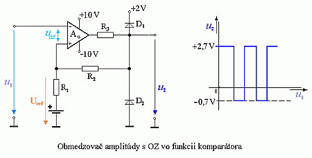 Obmedzova amplitdy s OZ