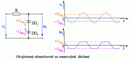 Obojstrann obmedzova so ZD