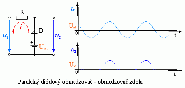 Paraleln obmedzova zdola