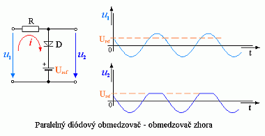 Paraleln obmedzova zhora